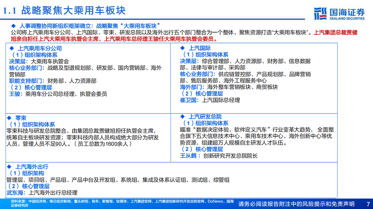 上汽集团研究报告：2025轻装上阵，与华为合作未来可期,上汽集团,华为,上汽集团,华为,第7张