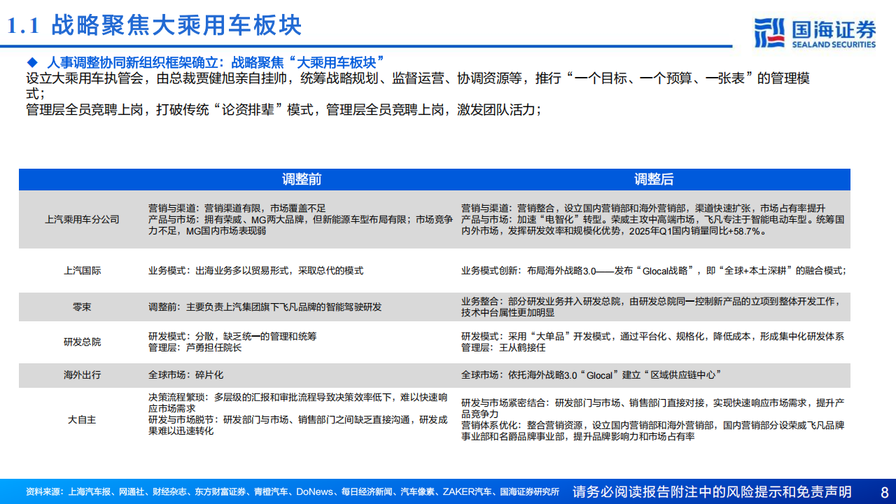 上汽集团研究报告：2025轻装上阵，与华为合作未来可期,上汽集团,华为,上汽集团,华为,第8张