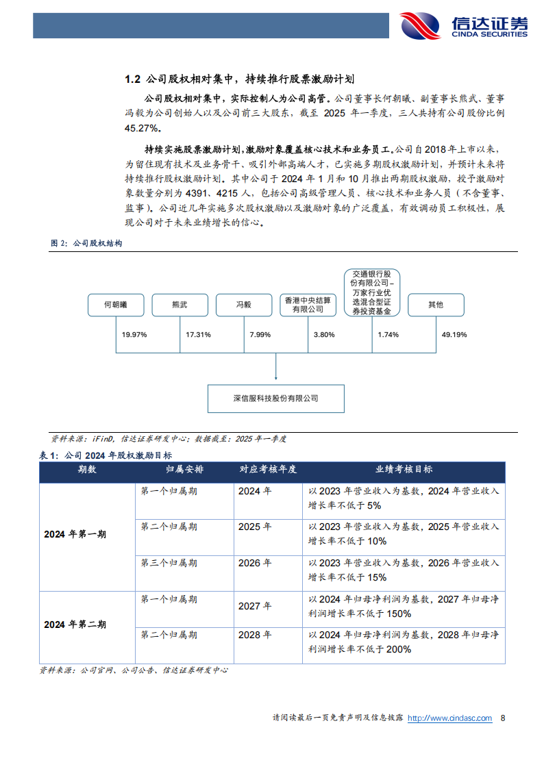 深信服研究报告：网安龙头企业，AI开启云计算+安全新篇章,深信服,AI,云计算,安全,深信服,AI,云计算,安全,第8张