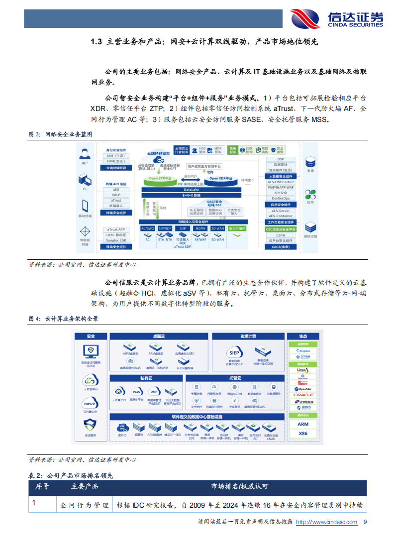 深信服研究报告：网安龙头企业，AI开启云计算+安全新篇章,深信服,AI,云计算,安全,深信服,AI,云计算,安全,第9张