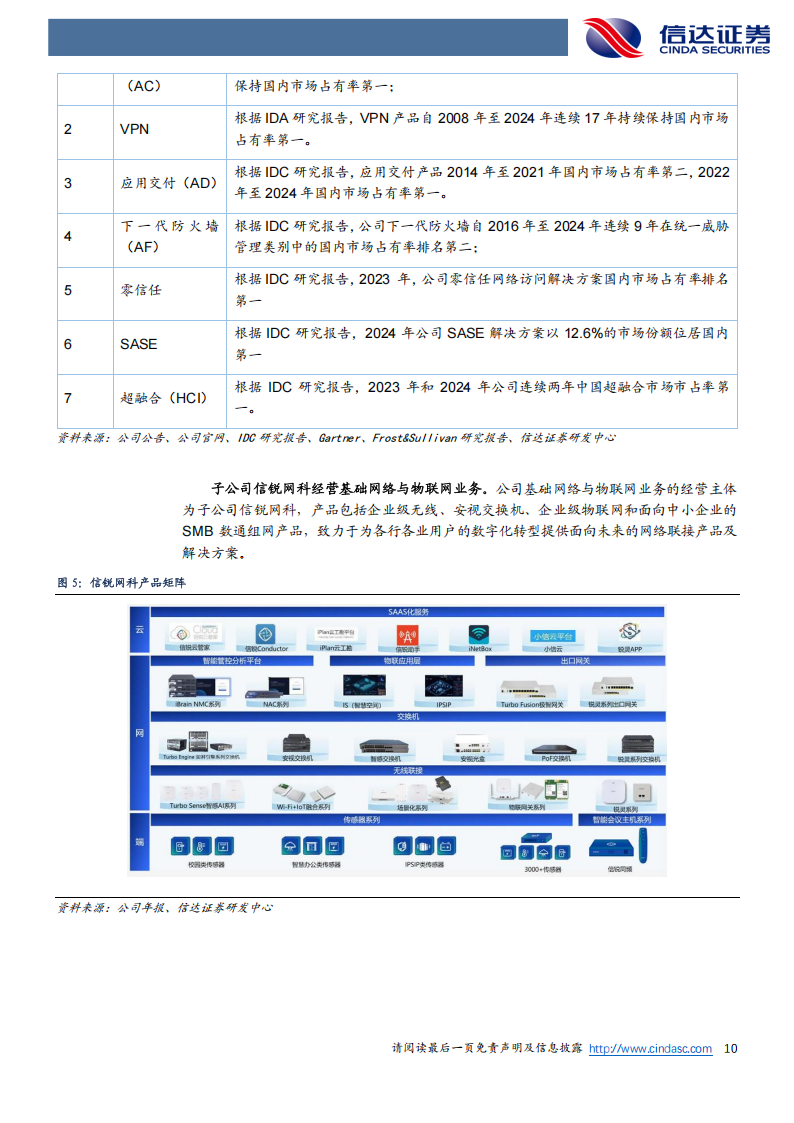 深信服研究报告：网安龙头企业，AI开启云计算+安全新篇章,深信服,AI,云计算,安全,深信服,AI,云计算,安全,第10张