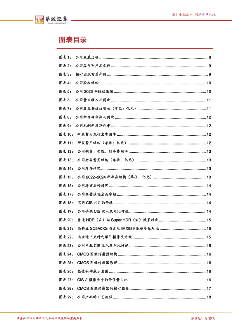 思特威研究报告:旗舰级高端CIS渗透率持续提升,车载应用贡献新增量,思特威,汽车,思特威,汽车,第5张 思特威研究报告:旗舰级高端CIS渗透率持续提升,车载应用贡献新增量,思特威,汽车,思特威,汽车,第5张