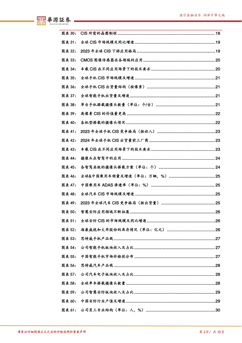 思特威研究报告:旗舰级高端CIS渗透率持续提升,车载应用贡献新增量,思特威,汽车,思特威,汽车,第6张 思特威研究报告:旗舰级高端CIS渗透率持续提升,车载应用贡献新增量,思特威,汽车,思特威,汽车,第6张
