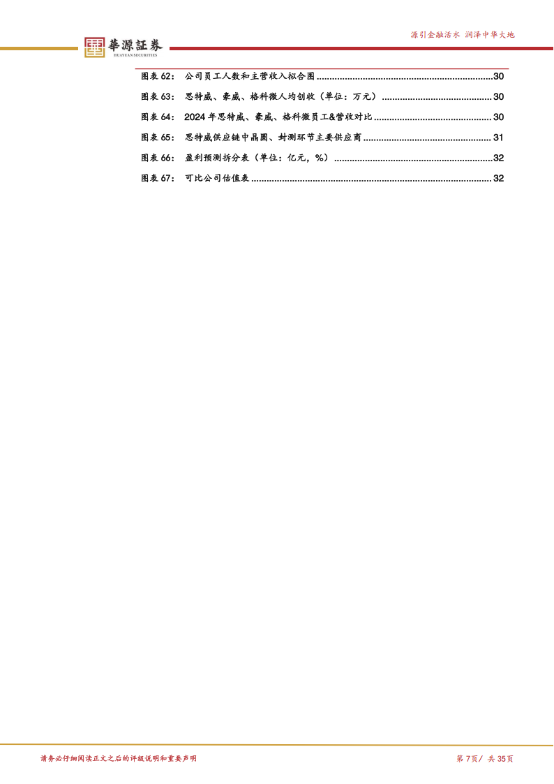 思特威研究报告:旗舰级高端CIS渗透率持续提升,车载应用贡献新增量,思特威,汽车,思特威,汽车,第7张 思特威研究报告:旗舰级高端CIS渗透率持续提升,车载应用贡献新增量,思特威,汽车,思特威,汽车,第7张