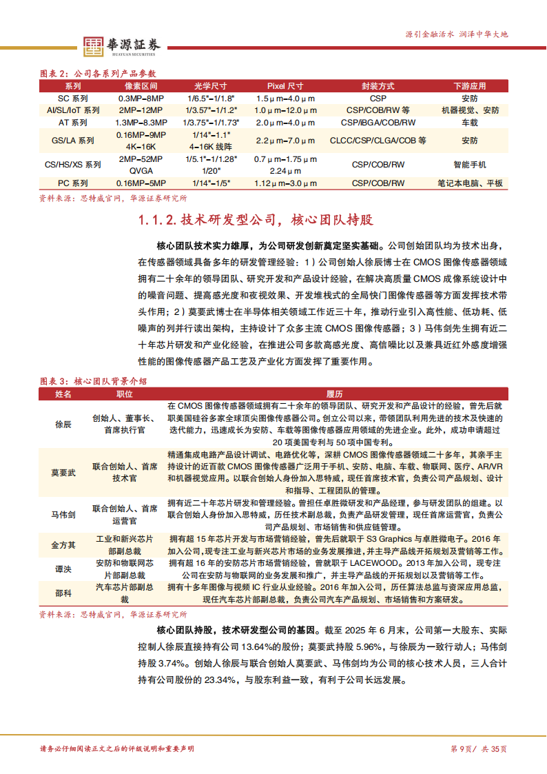 思特威研究报告:旗舰级高端CIS渗透率持续提升,车载应用贡献新增量,思特威,汽车,思特威,汽车,第9张 思特威研究报告:旗舰级高端CIS渗透率持续提升,车载应用贡献新增量,思特威,汽车,思特威,汽车,第9张