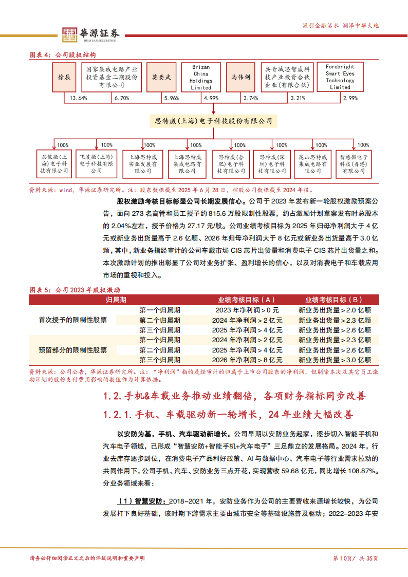思特威研究报告:旗舰级高端CIS渗透率持续提升,车载应用贡献新增量,思特威,汽车,思特威,汽车,第10张 思特威研究报告:旗舰级高端CIS渗透率持续提升,车载应用贡献新增量,思特威,汽车,思特威,汽车,第10张