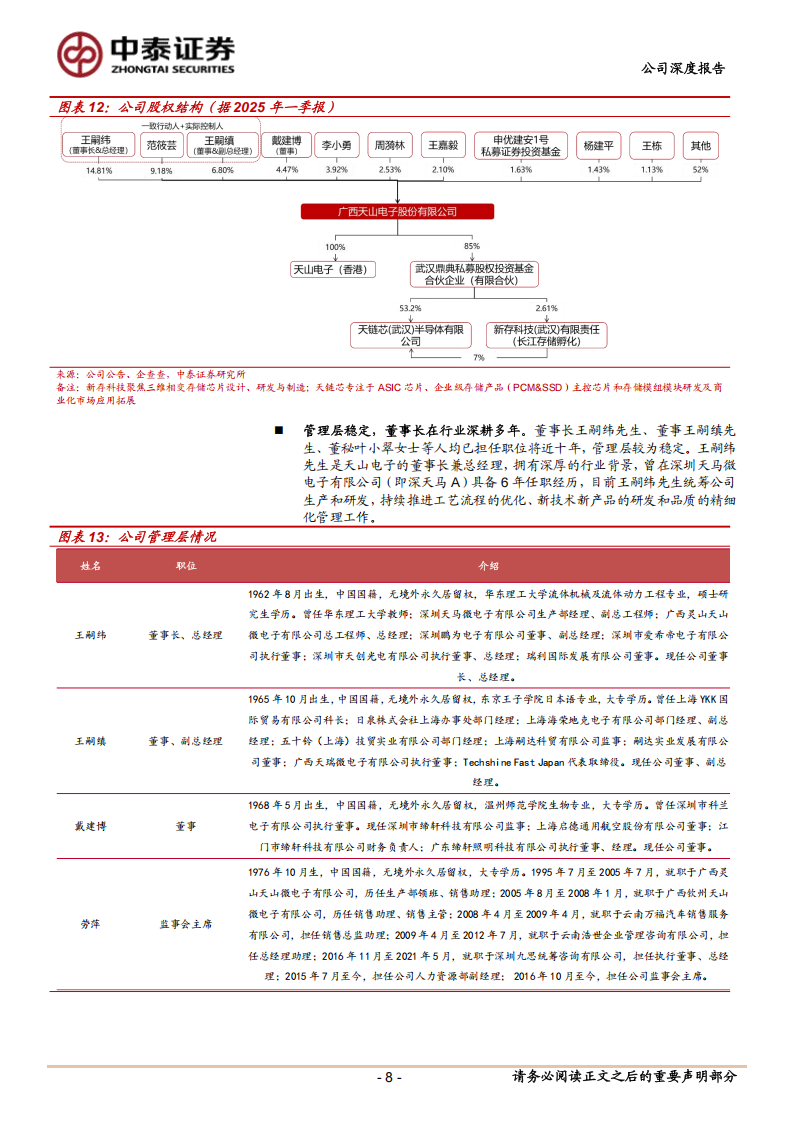 天山电子研究报告：主业稳健成长，ASIC及存储模组全链条布局,天山电子,ASIC,存储模组,芯片,天山电子,ASIC,存储模组,芯片,第8张