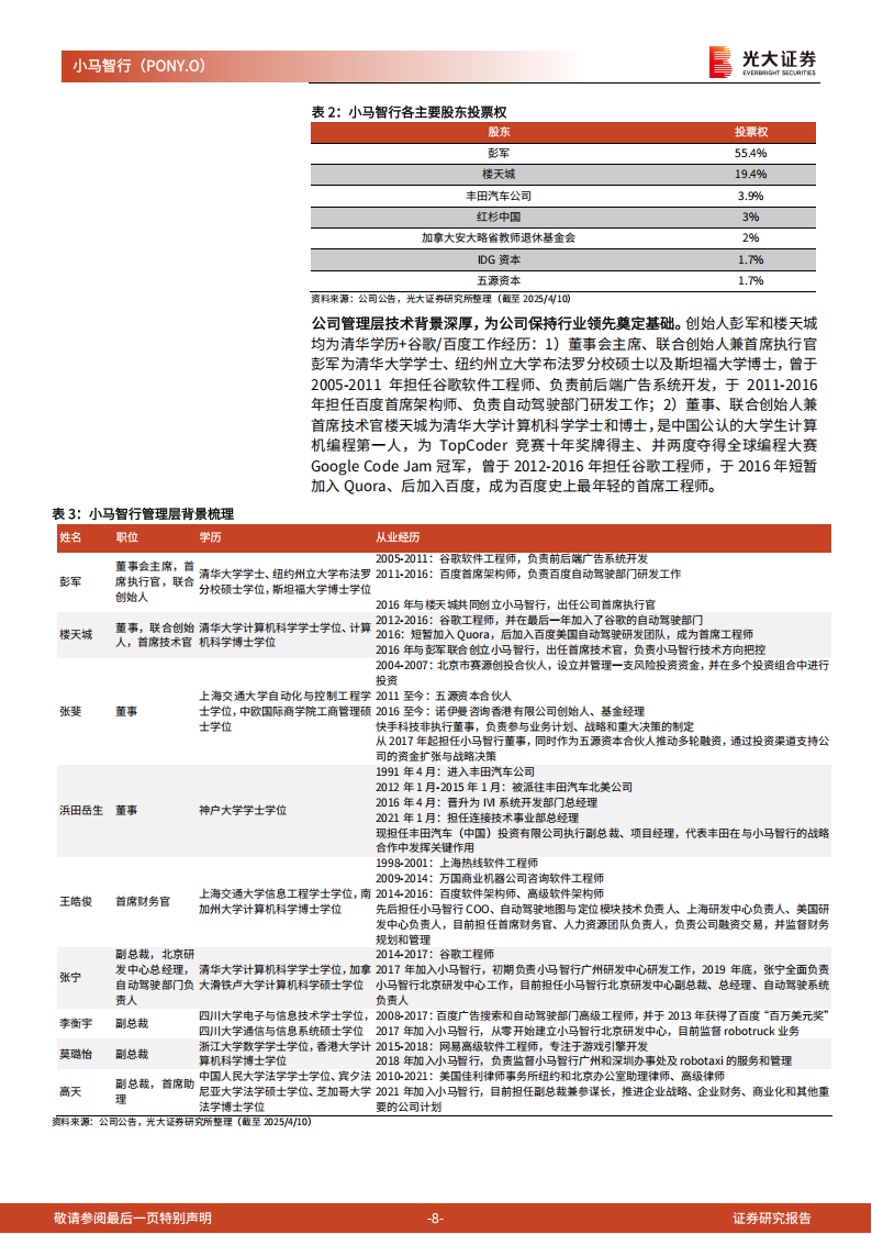 小马智行研究报告：精研十载，剑指锋芒,小马智行,小马智行,第8张