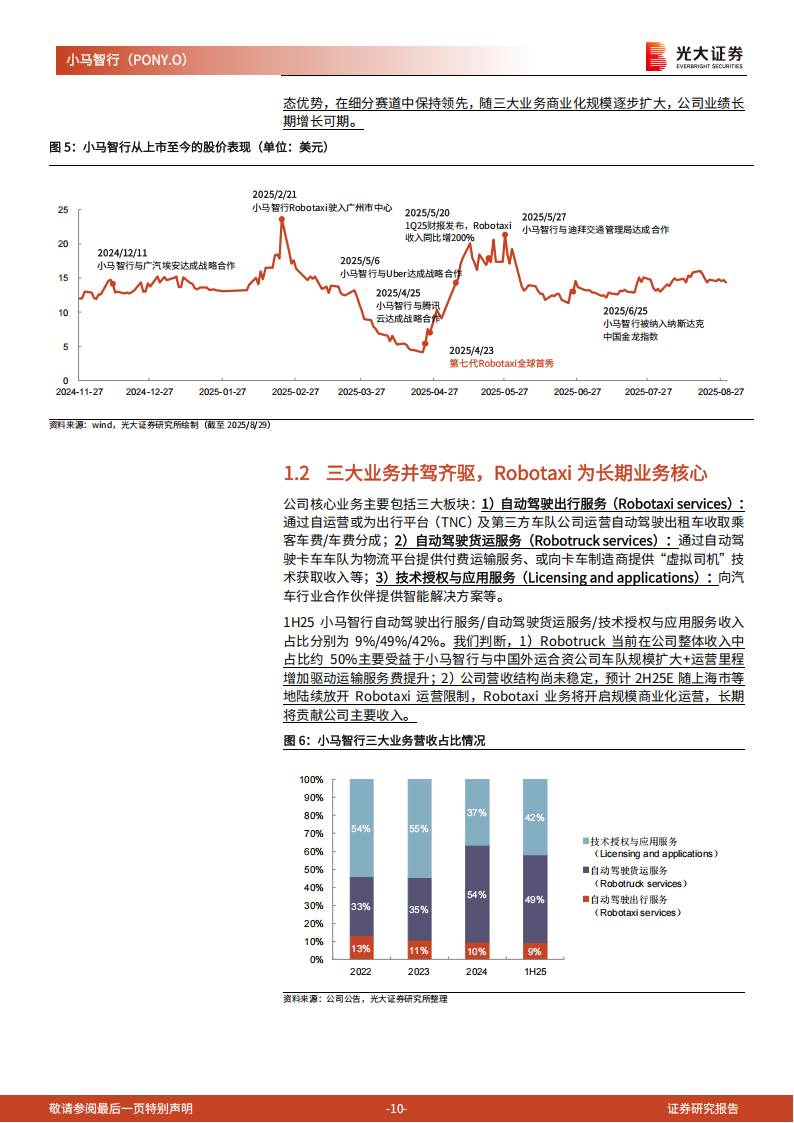 小马智行研究报告：精研十载，剑指锋芒,小马智行,小马智行,第10张