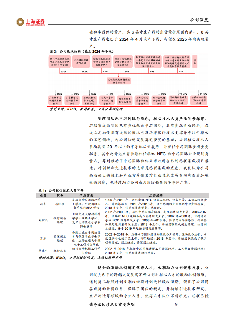 芯联集成研究报告：系统代工平台助力高端车规芯片国产化，发力碳化硅&AI打开成长天花板,芯联集成,车规,芯片,国产化,碳化硅,AI,芯联集成,车规,芯片,国产化,碳化硅,AI,第9张