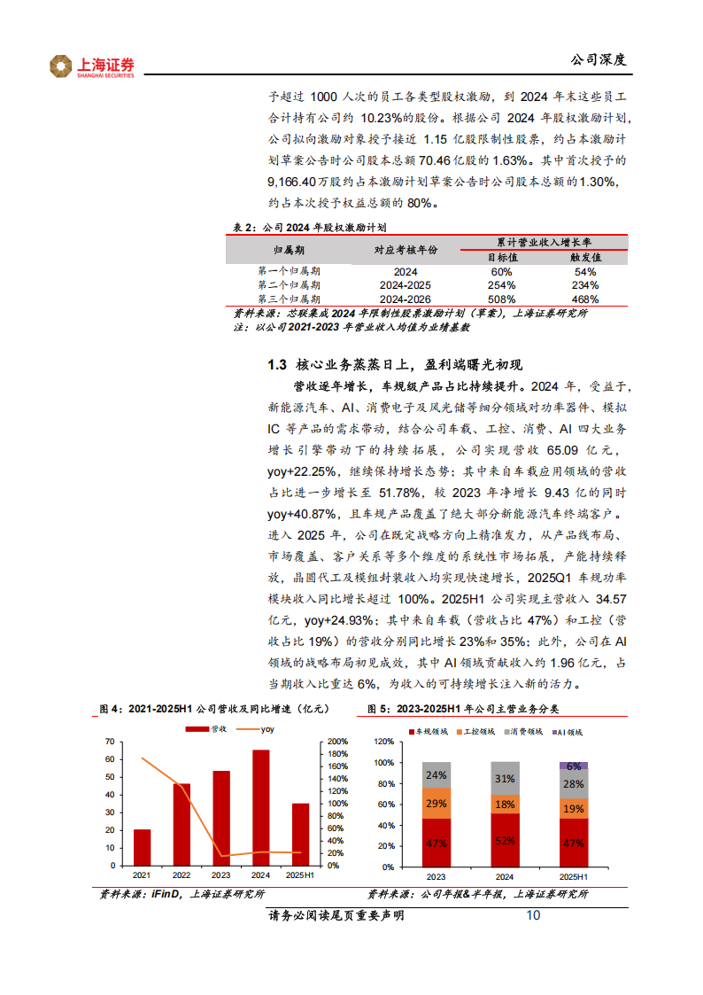 芯联集成研究报告：系统代工平台助力高端车规芯片国产化，发力碳化硅&AI打开成长天花板,芯联集成,车规,芯片,国产化,碳化硅,AI,芯联集成,车规,芯片,国产化,碳化硅,AI,第10张