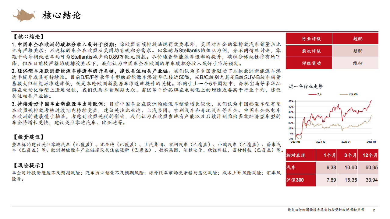 新能源车出海行业深度报告:中企在欧碳积分收入或好于预期,关注欧洲经济型新能源车产业链,新能源车,出海,碳积分,产业链,新能源车,出海,碳积分,产业链,第2张 新能源车出海行业深度报告:中企在欧碳积分收入或好于预期,关注欧洲经济型新能源车产业链,新能源车,出海,碳积分,产业链,新能源车,出海,碳积分,产业链,第2张