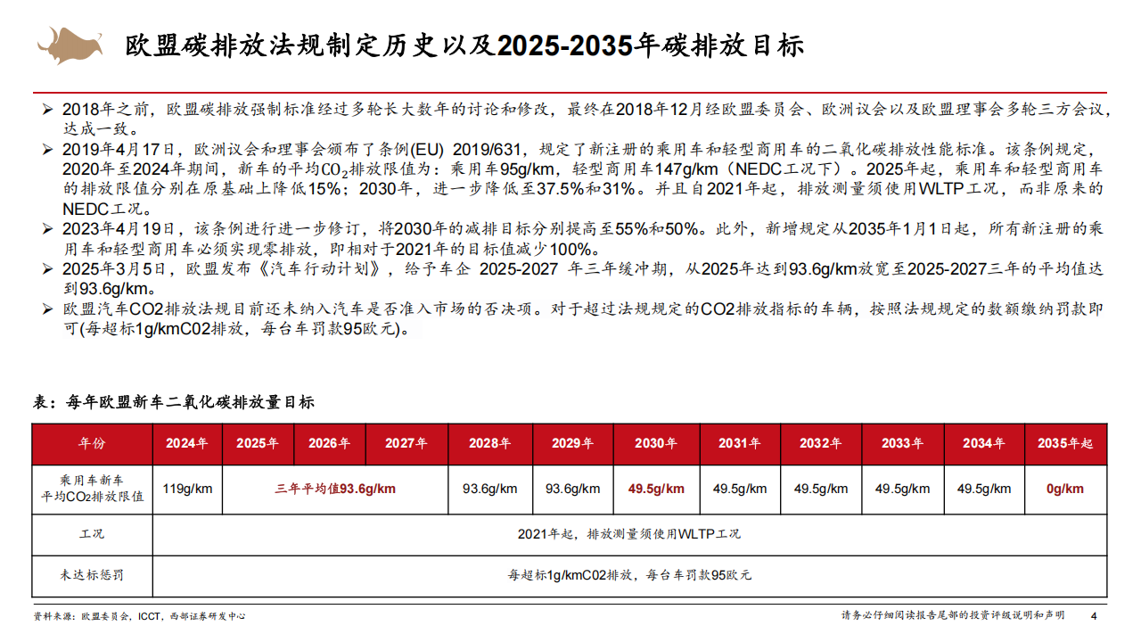 新能源车出海行业深度报告:中企在欧碳积分收入或好于预期,关注欧洲经济型新能源车产业链,新能源车,出海,碳积分,产业链,新能源车,出海,碳积分,产业链,第4张 新能源车出海行业深度报告:中企在欧碳积分收入或好于预期,关注欧洲经济型新能源车产业链,新能源车,出海,碳积分,产业链,新能源车,出海,碳积分,产业链,第4张