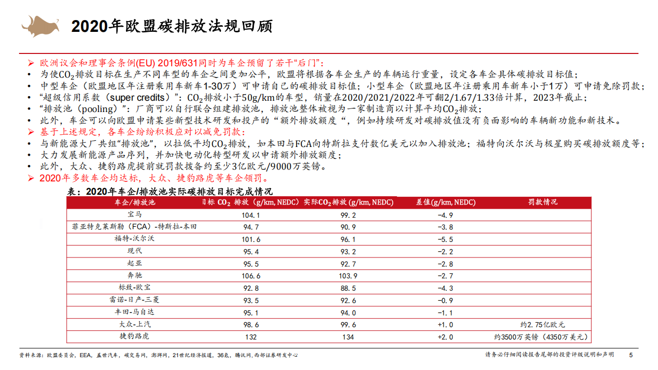 新能源车出海行业深度报告:中企在欧碳积分收入或好于预期,关注欧洲经济型新能源车产业链,新能源车,出海,碳积分,产业链,新能源车,出海,碳积分,产业链,第5张 新能源车出海行业深度报告:中企在欧碳积分收入或好于预期,关注欧洲经济型新能源车产业链,新能源车,出海,碳积分,产业链,新能源车,出海,碳积分,产业链,第5张