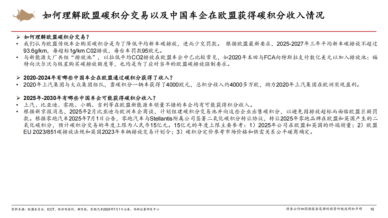 新能源车出海行业深度报告:中企在欧碳积分收入或好于预期,关注欧洲经济型新能源车产业链,新能源车,出海,碳积分,产业链,新能源车,出海,碳积分,产业链,第10张 新能源车出海行业深度报告:中企在欧碳积分收入或好于预期,关注欧洲经济型新能源车产业链,新能源车,出海,碳积分,产业链,新能源车,出海,碳积分,产业链,第10张
