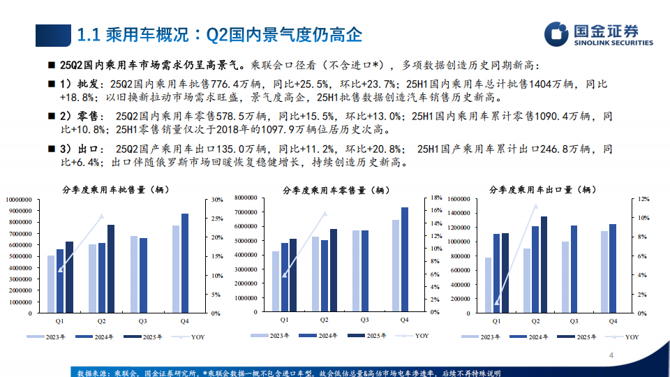 新能源车及锂电板块2025年中报业绩总结：终端景气支撑，步入向上拐点,新能源车,新能源车,第4张