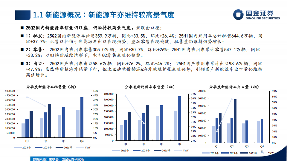 新能源车及锂电板块2025年中报业绩总结：终端景气支撑，步入向上拐点,新能源车,新能源车,第5张
