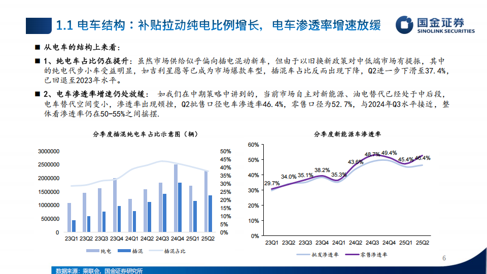 新能源车及锂电板块2025年中报业绩总结：终端景气支撑，步入向上拐点,新能源车,新能源车,第6张