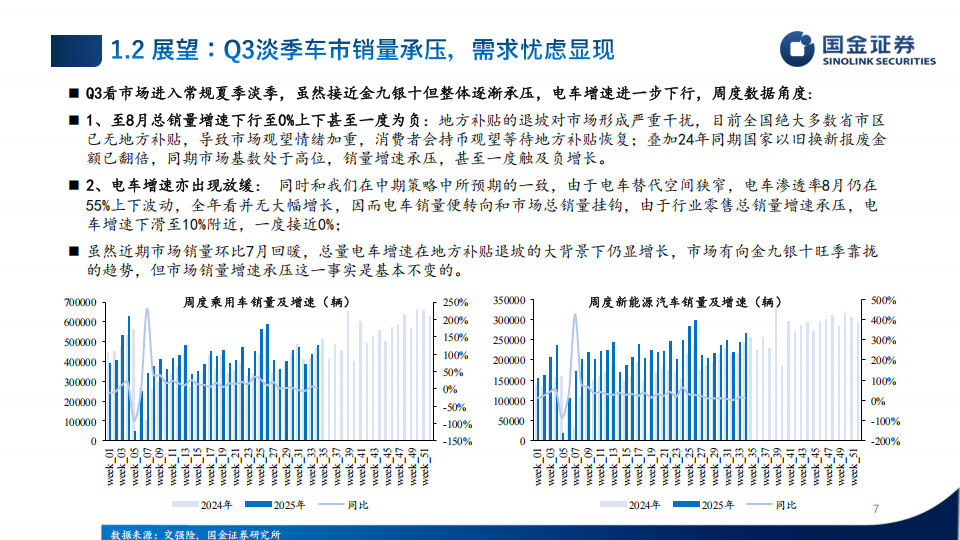 新能源车及锂电板块2025年中报业绩总结：终端景气支撑，步入向上拐点,新能源车,新能源车,第7张
