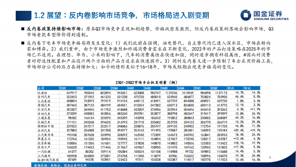 新能源车及锂电板块2025年中报业绩总结：终端景气支撑，步入向上拐点,新能源车,新能源车,第8张
