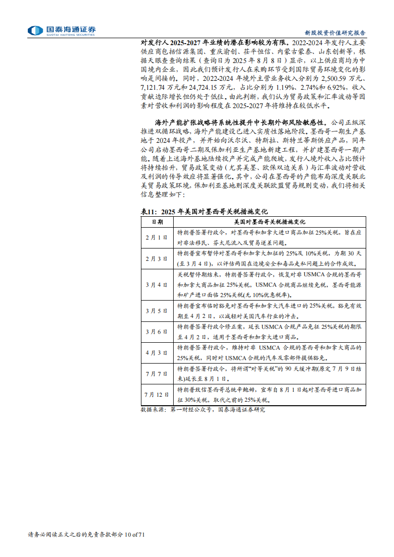 友升股份研究报告：专注轻量化汽车零部件，业务有望持续发展,友升股份,轻量化,汽车,零部件,友升股份,轻量化,汽车,零部件,第10张