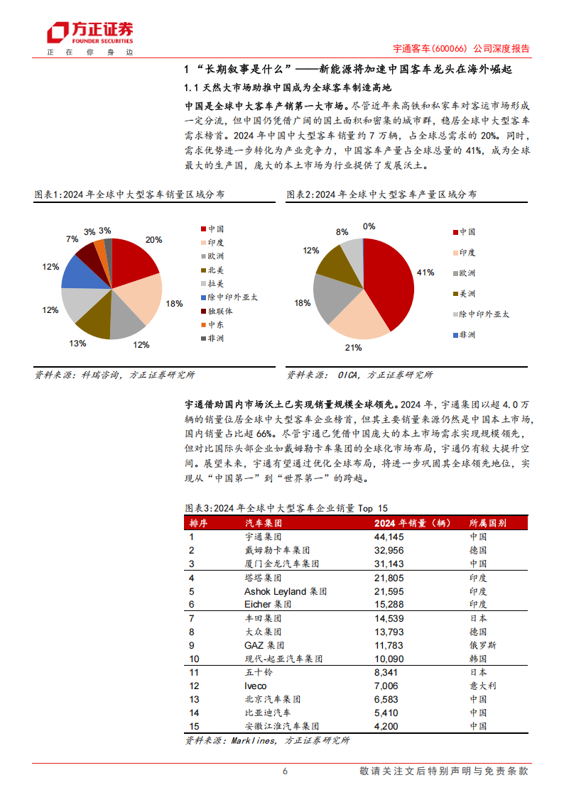 宇通客车研究报告：四问四答，再论客车出海先锋的投资价值,宇通客车,宇通客车,第6张