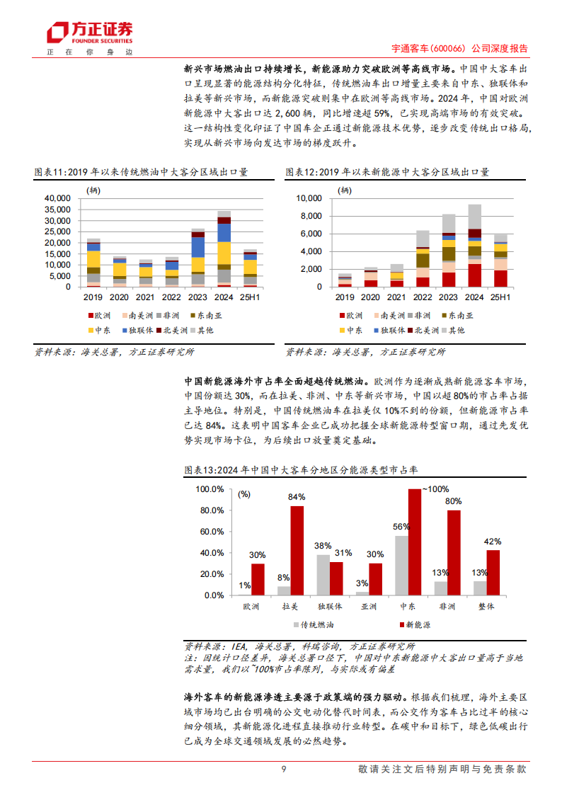 宇通客车研究报告：四问四答，再论客车出海先锋的投资价值,宇通客车,宇通客车,第9张