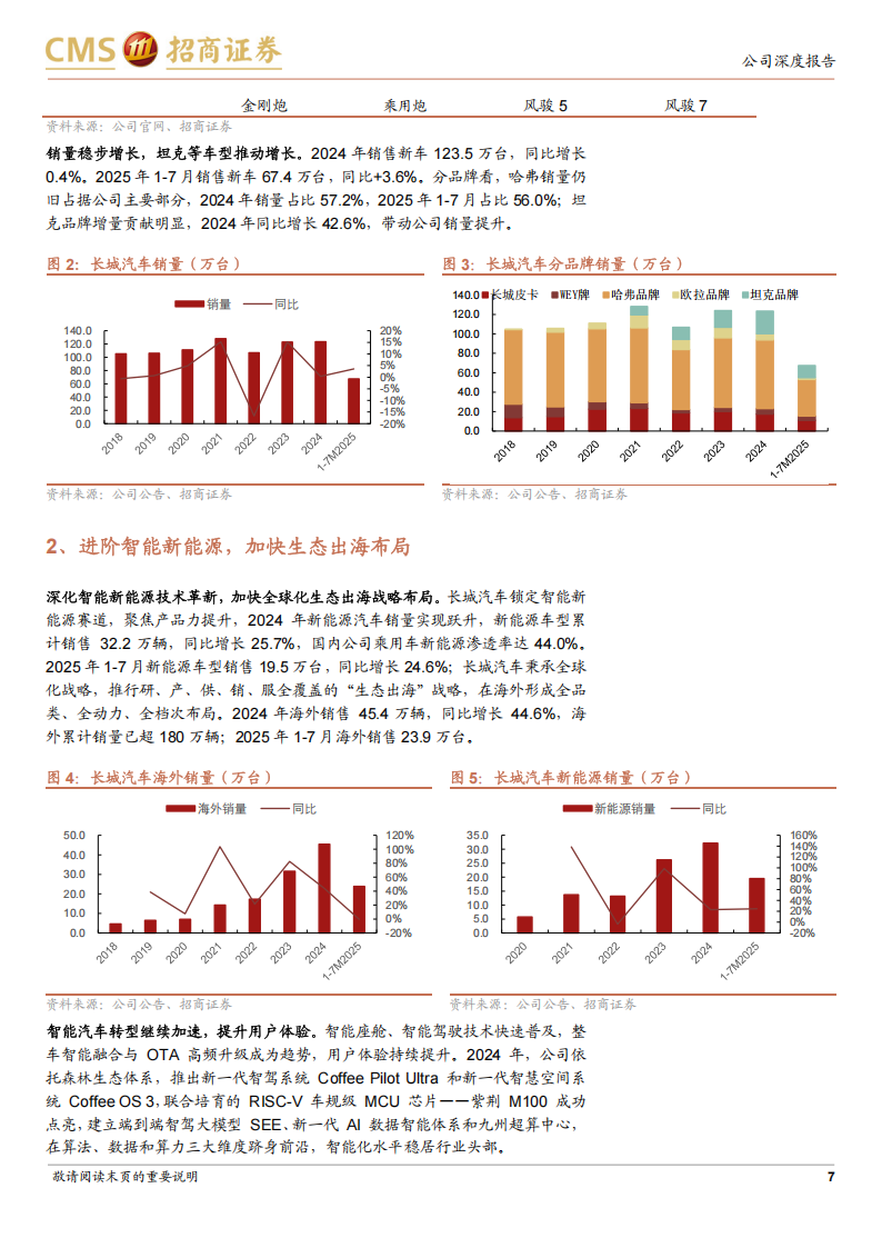 长城汽车研究报告：产品矩阵焕新，生态出海提速,长城汽车,长城汽车,第7张