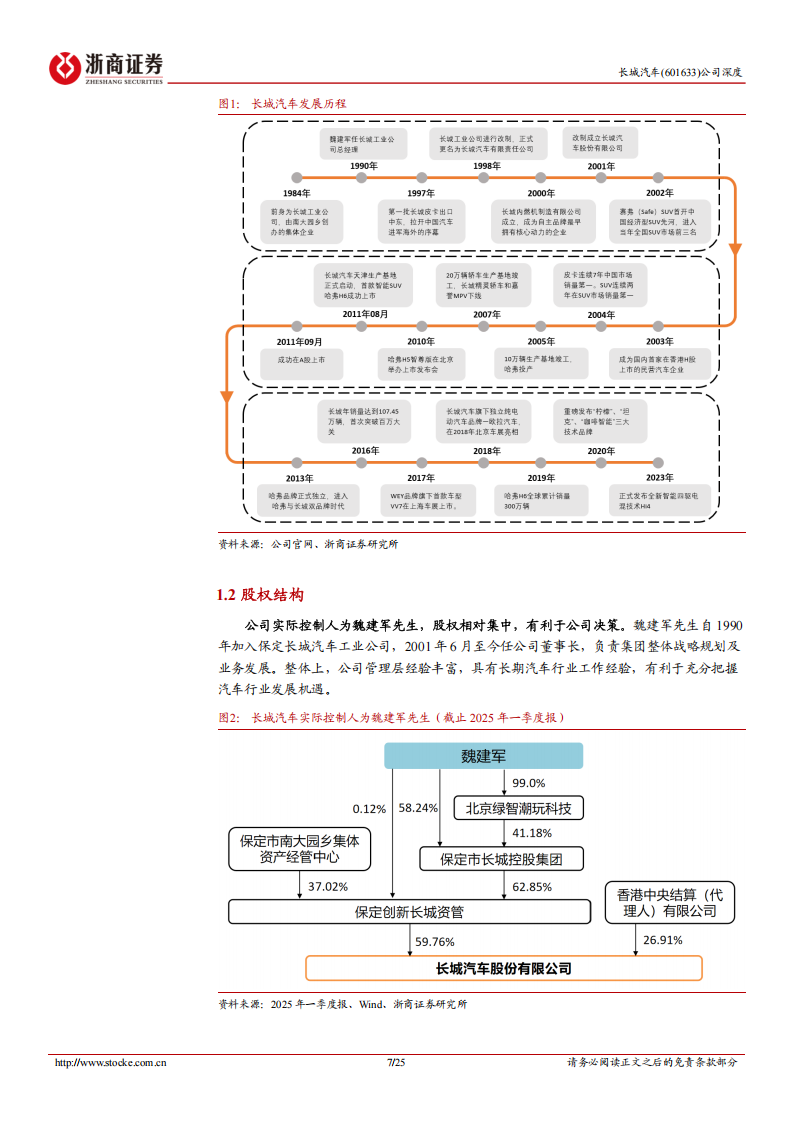 长城汽车研究报告：聚焦产品优势，开拓“高端+海外”差异化新赛道,长城汽车,长城汽车,第7张