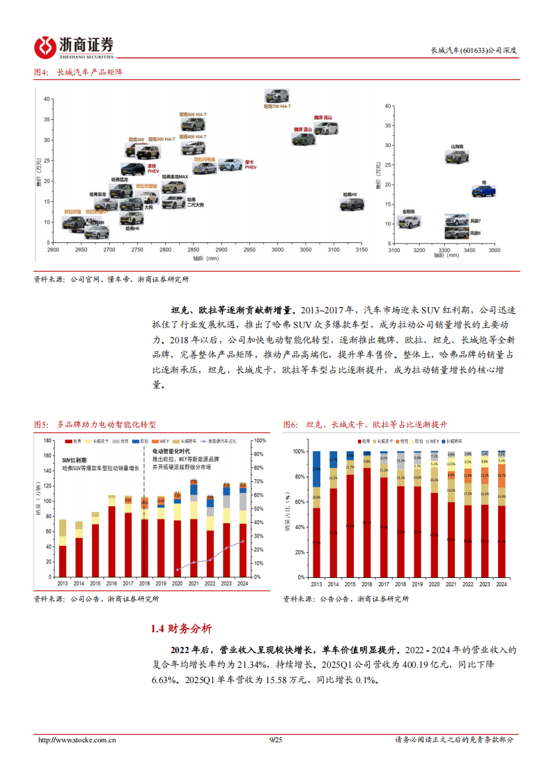 长城汽车研究报告：聚焦产品优势，开拓“高端+海外”差异化新赛道,长城汽车,长城汽车,第9张