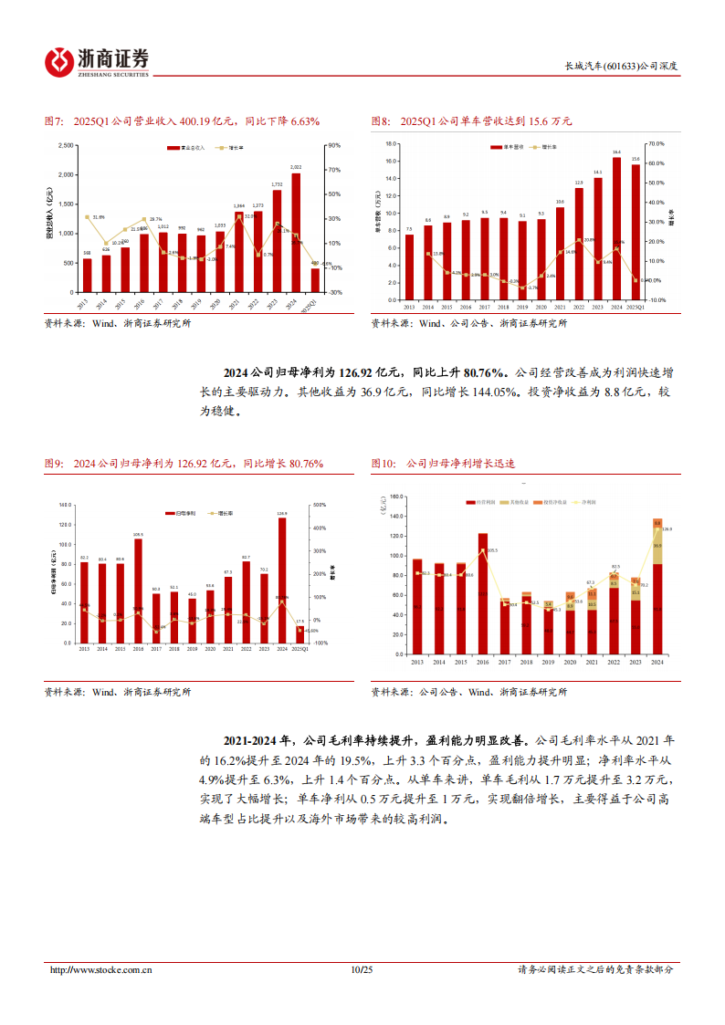 长城汽车研究报告：聚焦产品优势，开拓“高端+海外”差异化新赛道,长城汽车,长城汽车,第10张