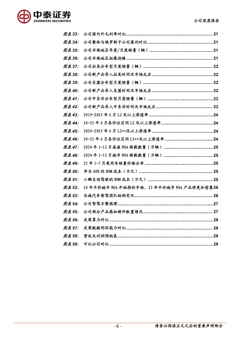 长城汽车研究报告：新品加速、出口拓展、智驾转型，2025年老牌SUV龙头厚积薄发,长城汽车,SUV,长城汽车,SUV,第6张