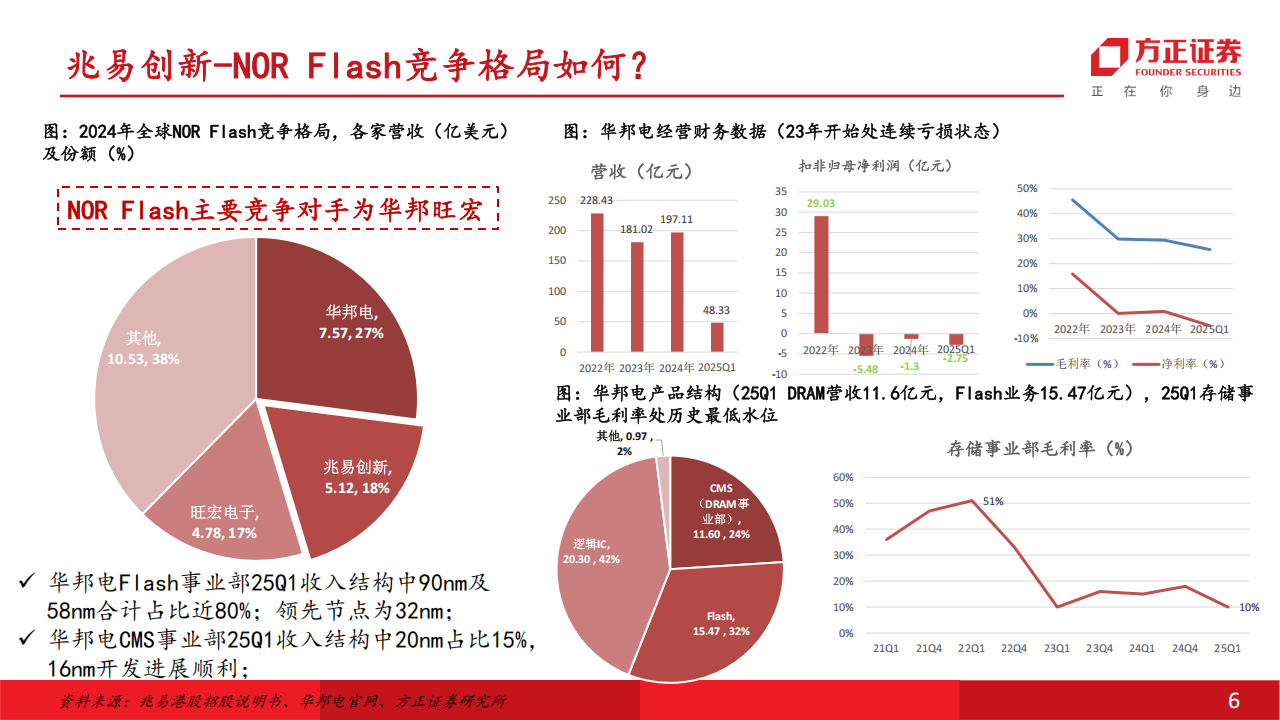 兆易创新研究报告：端侧AI存储龙头，空间足&格局优,兆易创新,端侧AI,存储,兆易创新,端侧AI,存储,第6张
