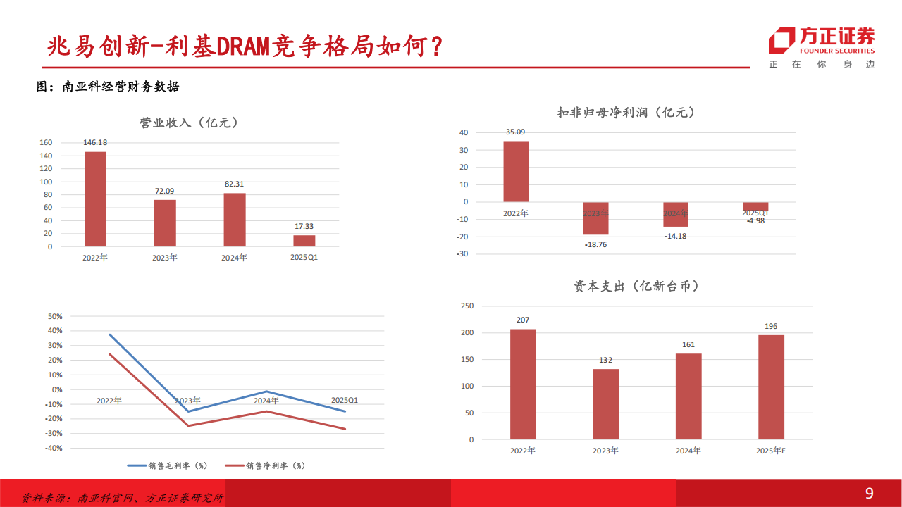 兆易创新研究报告：端侧AI存储龙头，空间足&格局优,兆易创新,端侧AI,存储,兆易创新,端侧AI,存储,第9张