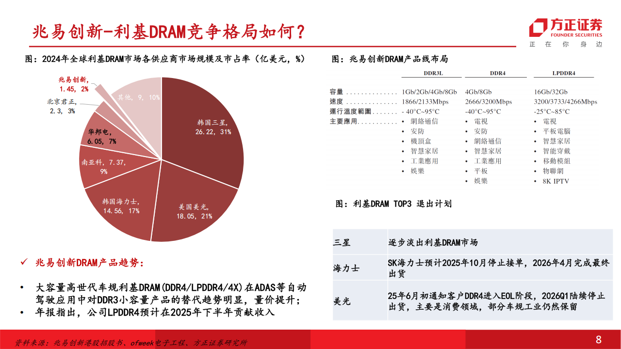 兆易创新研究报告：端侧AI存储龙头，空间足&格局优,兆易创新,端侧AI,存储,兆易创新,端侧AI,存储,第8张