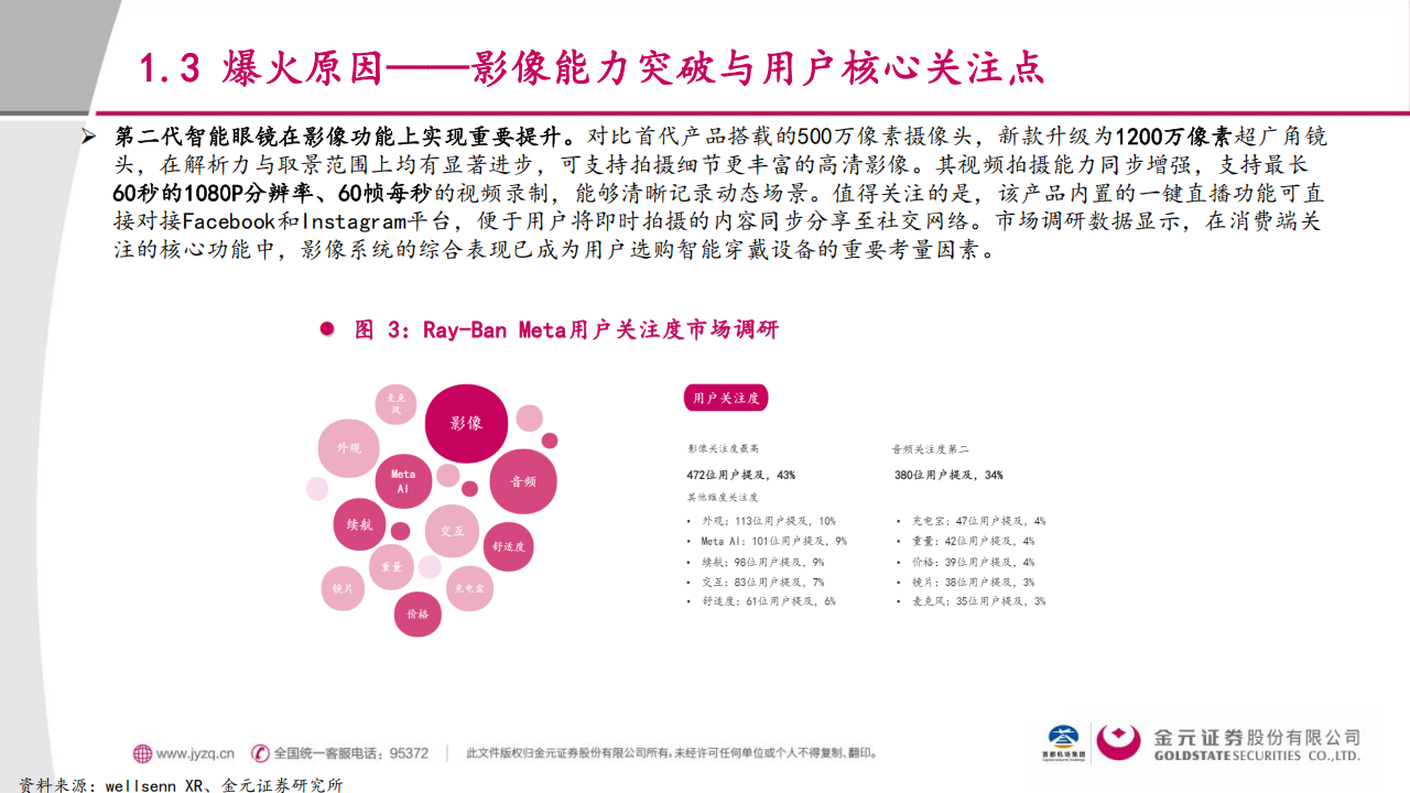 智能交互行业分析:AI眼镜的消费升级逻辑与投资机会,智能交互,AI眼镜,智能交互,AI眼镜,第5张 智能交互行业分析:AI眼镜的消费升级逻辑与投资机会,智能交互,AI眼镜,智能交互,AI眼镜,第5张