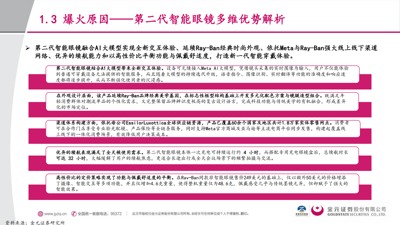 智能交互行业分析:AI眼镜的消费升级逻辑与投资机会,智能交互,AI眼镜,智能交互,AI眼镜,第6张 智能交互行业分析:AI眼镜的消费升级逻辑与投资机会,智能交互,AI眼镜,智能交互,AI眼镜,第6张