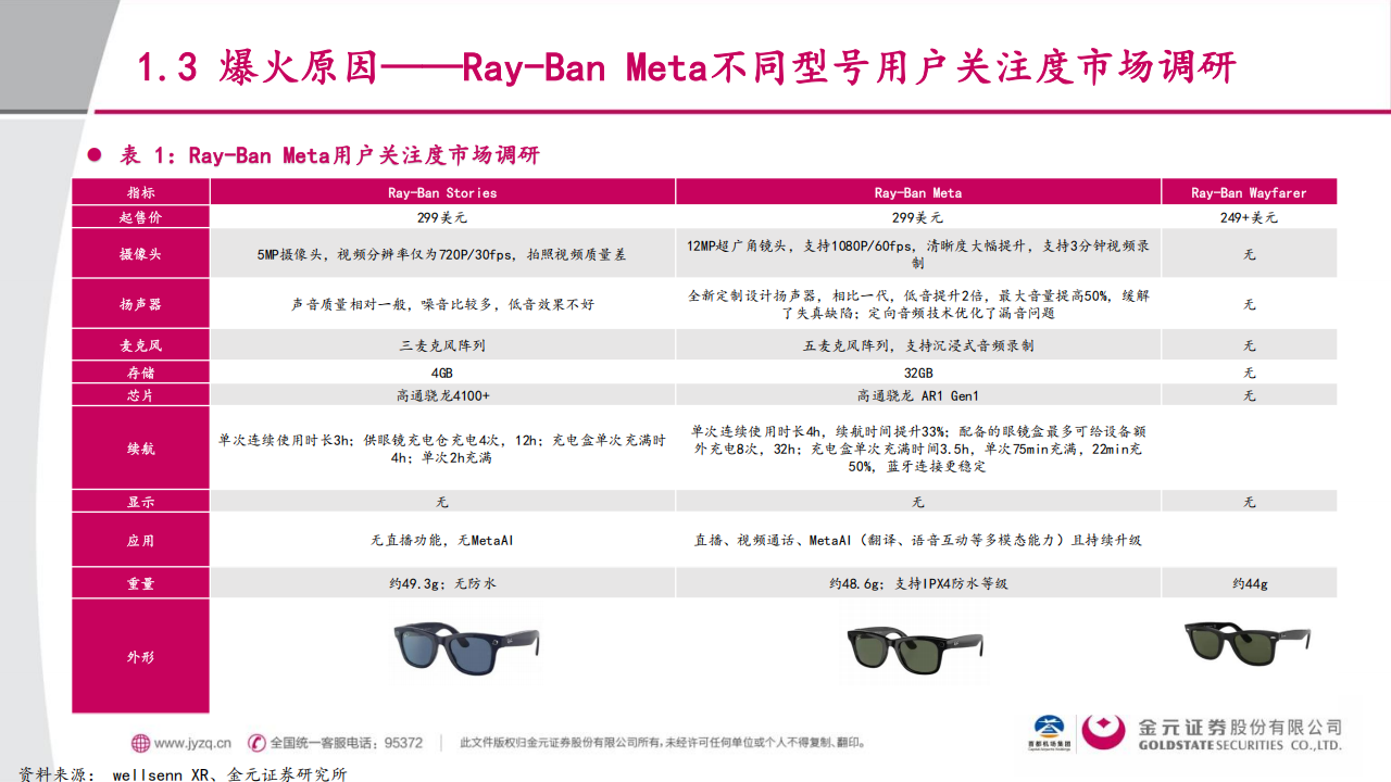 智能交互行业分析:AI眼镜的消费升级逻辑与投资机会,智能交互,AI眼镜,智能交互,AI眼镜,第7张 智能交互行业分析:AI眼镜的消费升级逻辑与投资机会,智能交互,AI眼镜,智能交互,AI眼镜,第7张