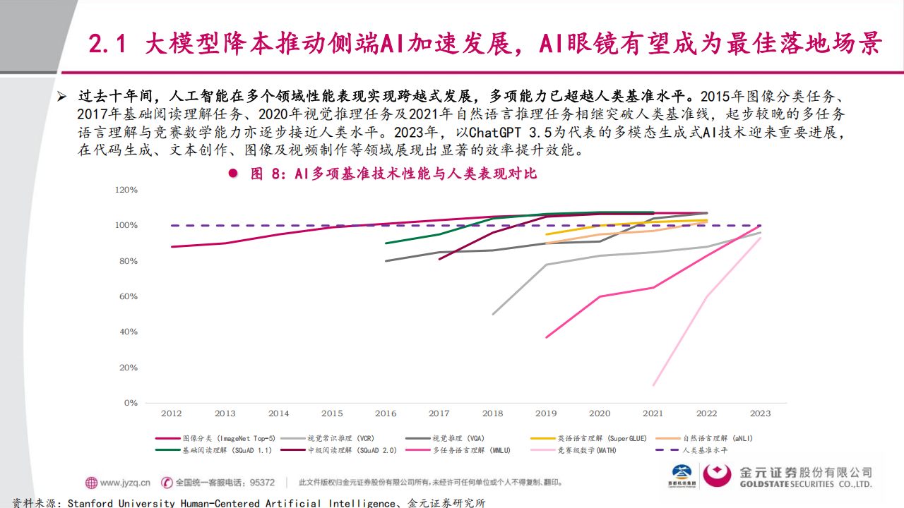 智能交互行业分析:AI眼镜的消费升级逻辑与投资机会,智能交互,AI眼镜,智能交互,AI眼镜,第10张 智能交互行业分析:AI眼镜的消费升级逻辑与投资机会,智能交互,AI眼镜,智能交互,AI眼镜,第10张
