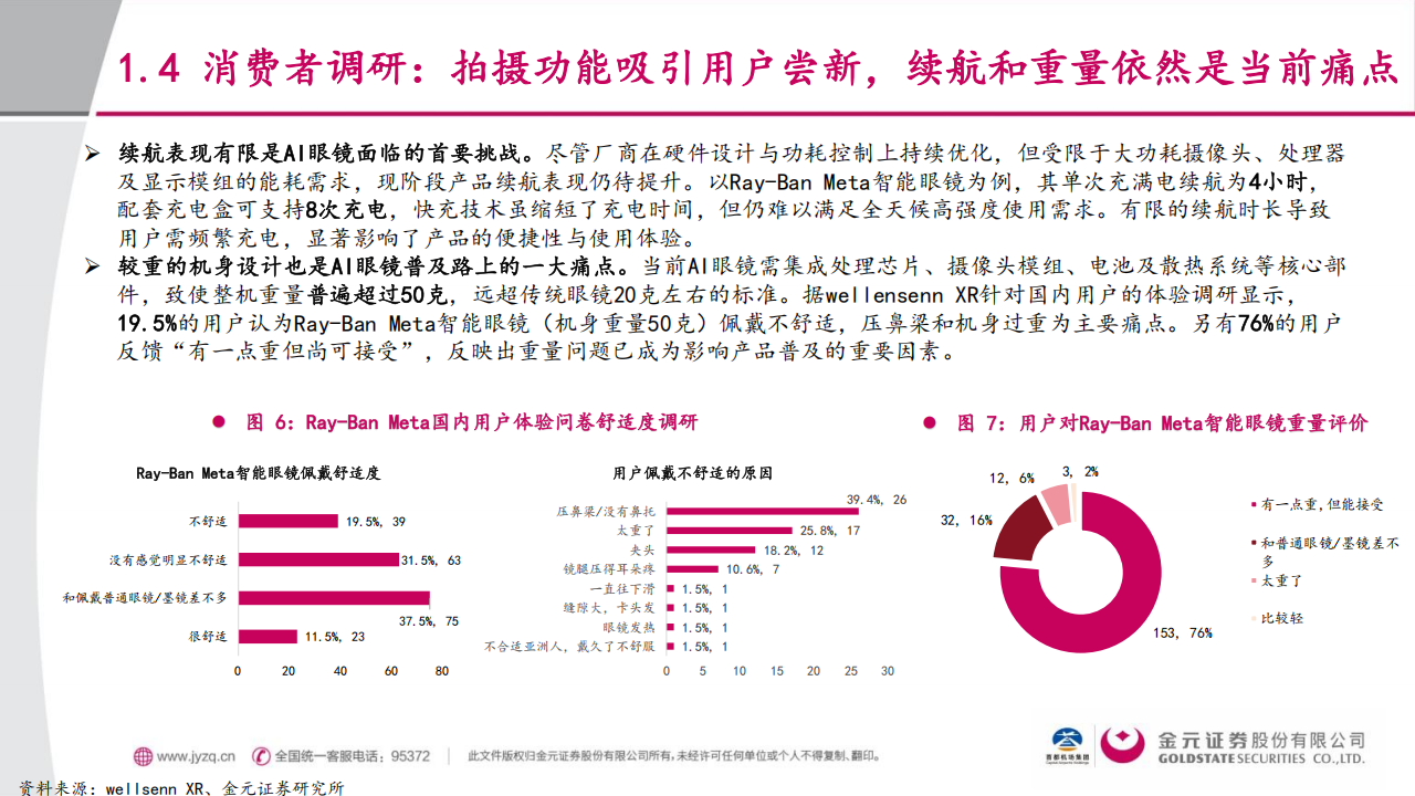 智能交互行业分析:AI眼镜的消费升级逻辑与投资机会,智能交互,AI眼镜,智能交互,AI眼镜,第9张 智能交互行业分析:AI眼镜的消费升级逻辑与投资机会,智能交互,AI眼镜,智能交互,AI眼镜,第9张