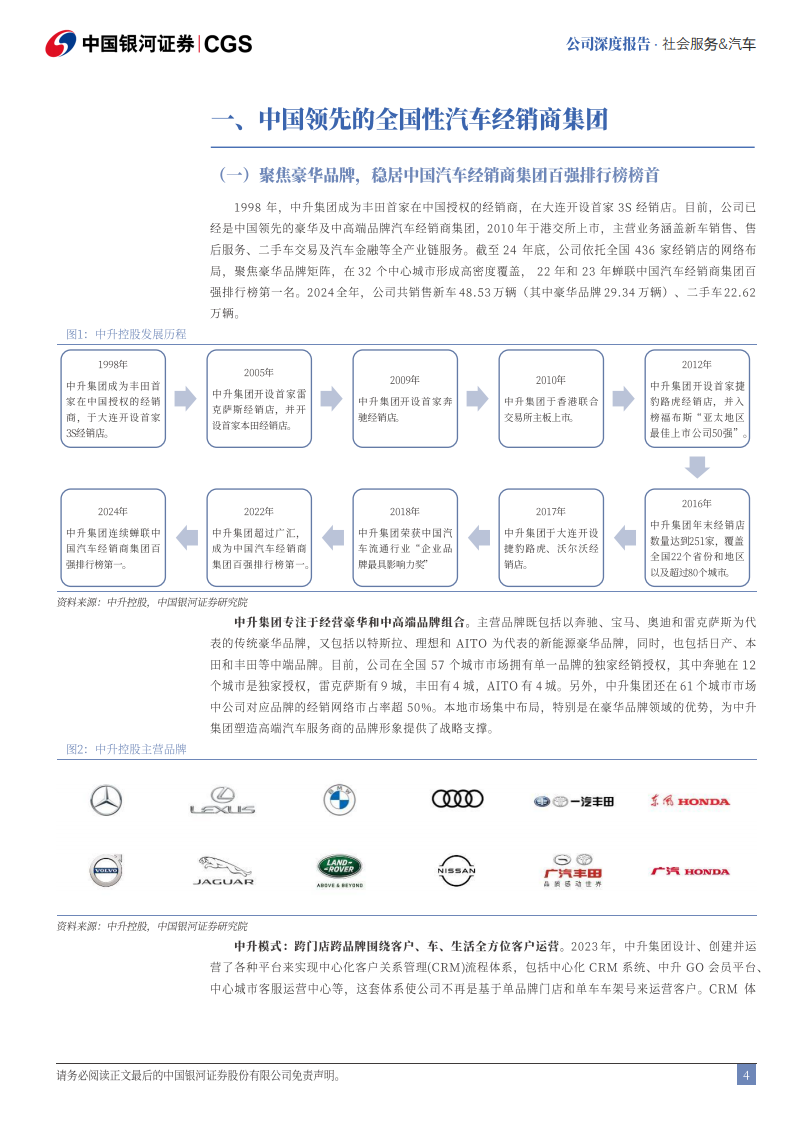 中升控股研究报告：汽车综合服务龙头，底部反转在即,中升控股,汽车,中升控股,汽车,第4张
