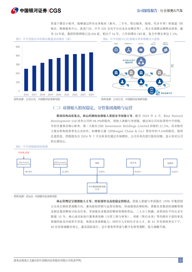 中升控股研究报告：汽车综合服务龙头，底部反转在即,中升控股,汽车,中升控股,汽车,第5张