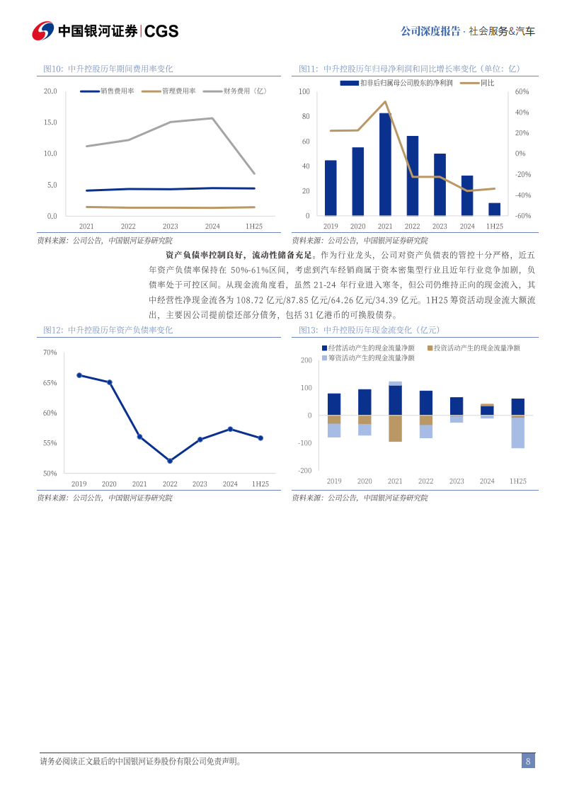 中升控股研究报告：汽车综合服务龙头，底部反转在即,中升控股,汽车,中升控股,汽车,第8张