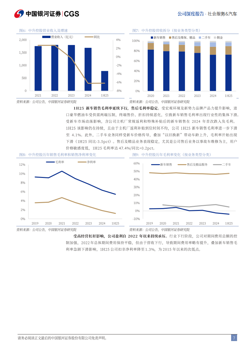 中升控股研究报告：汽车综合服务龙头，底部反转在即,中升控股,汽车,中升控股,汽车,第7张