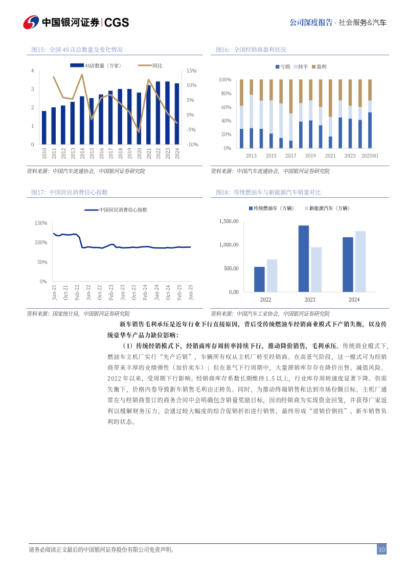中升控股研究报告：汽车综合服务龙头，底部反转在即,中升控股,汽车,中升控股,汽车,第10张
