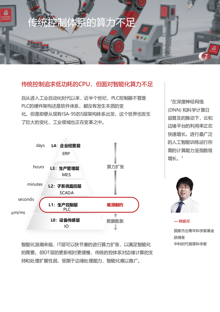 2025MetaOS易用开放、算控一体的双域操作系统产品白皮书,MetaOS,算控一体,双域,操作系统,MetaOS,算控一体,双域,操作系统,第7张