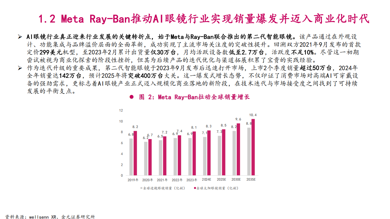 2025年AI眼镜市场空间、行业竞争格局及标的公司分析报告,AI眼镜,AI眼镜,第4张