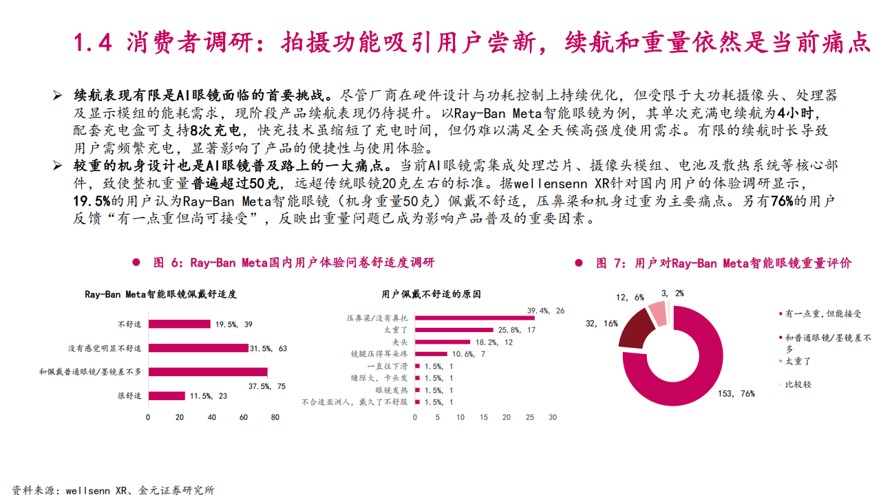 2025年AI眼镜市场空间、行业竞争格局及标的公司分析报告,AI眼镜,AI眼镜,第9张
