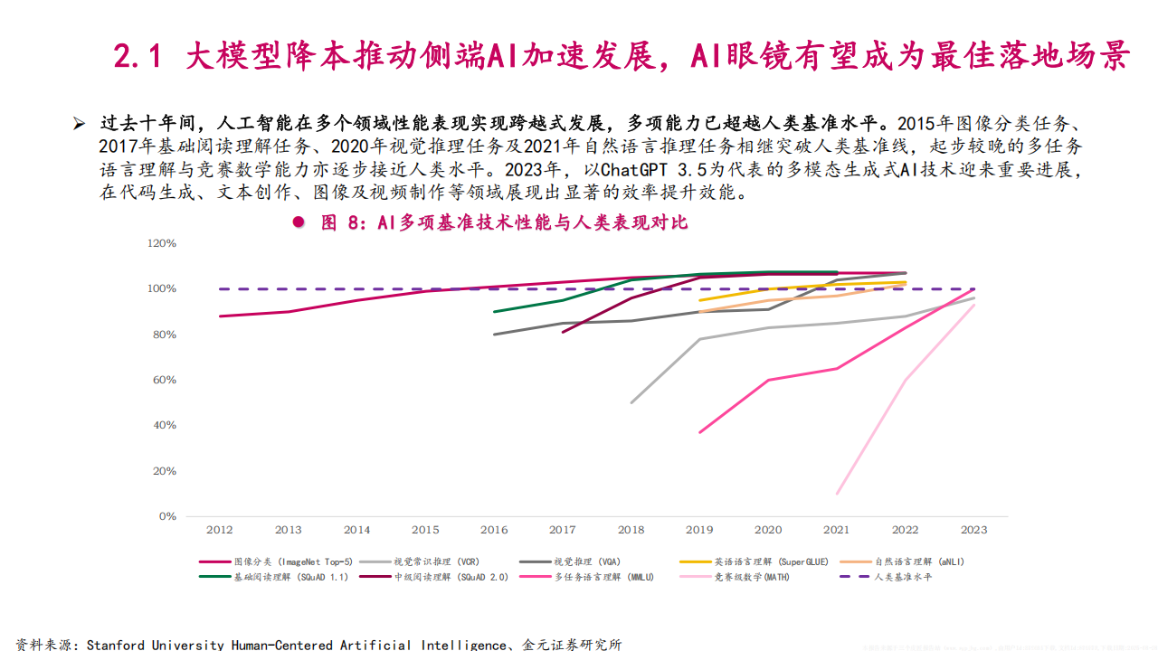 2025年AI眼镜市场空间、行业竞争格局及标的公司分析报告,AI眼镜,AI眼镜,第10张