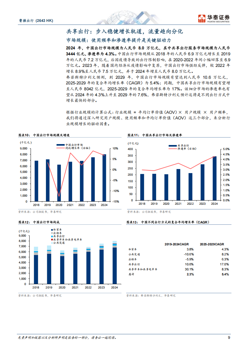 曹操出行研究报告：网约车筑基，Robotaxi破局,曹操出行,网约车,Robotaxi,曹操出行,网约车,Robotaxi,第9张
